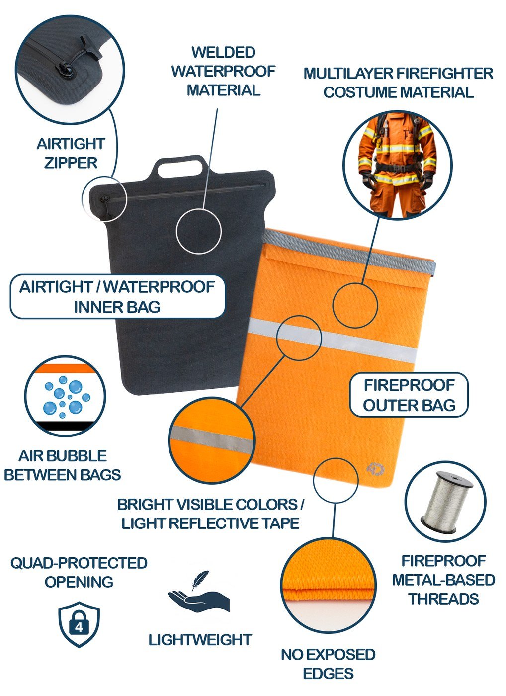 4D FirePack features